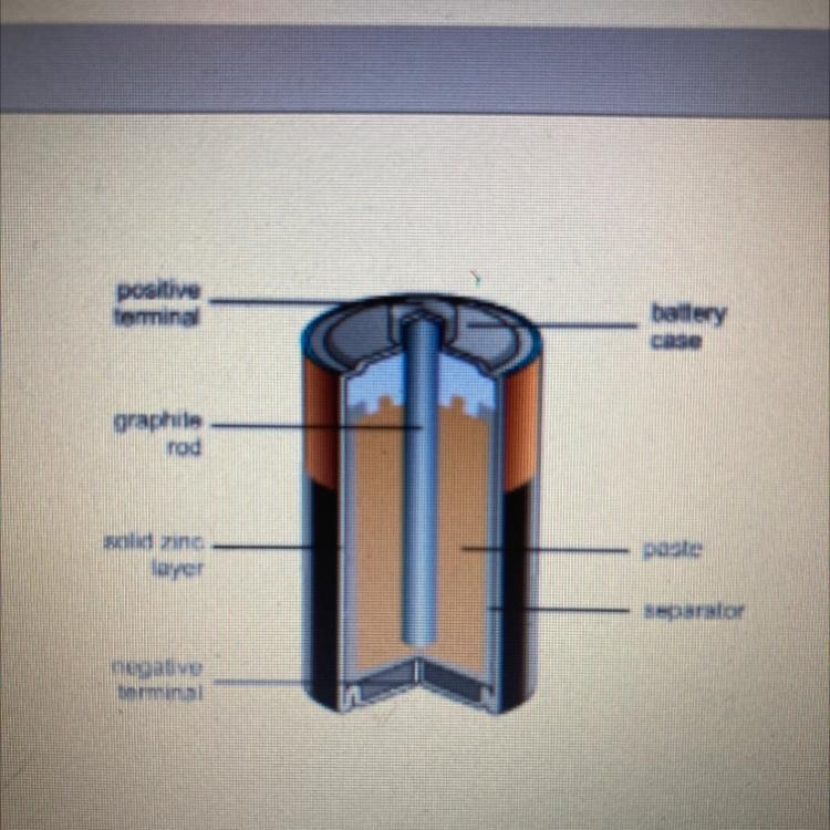 Which example is the site of reduction when the dry cell is operating-example-1