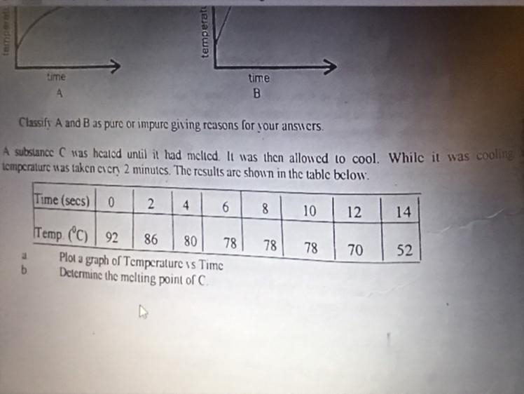 How to i determine the melting point ,i’ve got no clue-example-1