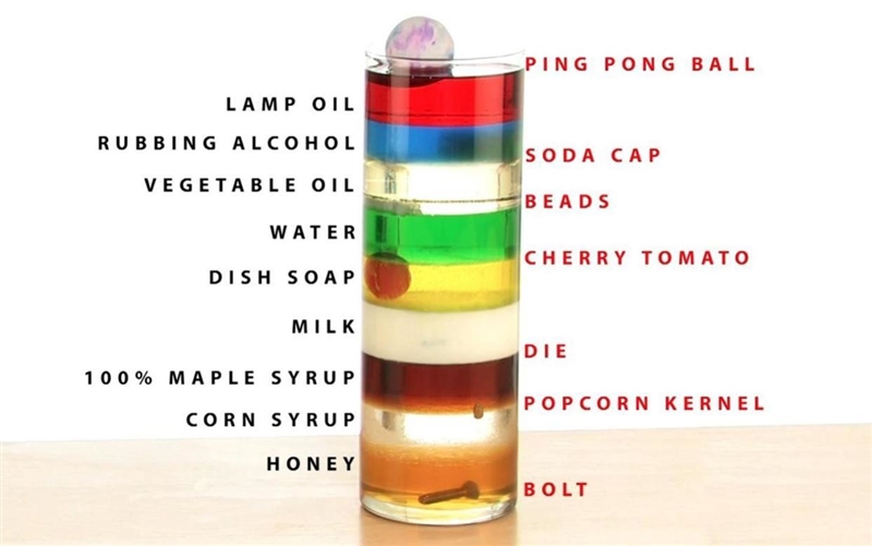 a. Order the following liquids in order from least dense to most dense: Dish Soap-example-1