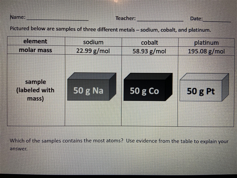 Which of the samples contains the most atoms? Use evidence from the table to explain-example-1