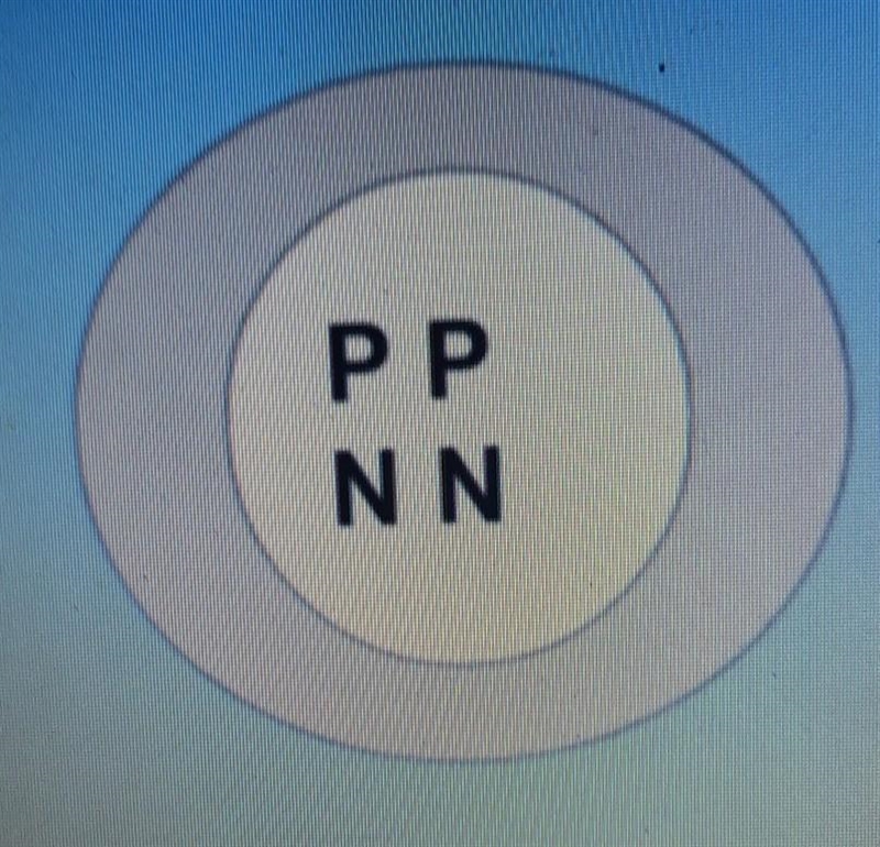 This atom has 2 protons, 2 neutrons, and 2 electrons. Draw in the electrons please-example-1