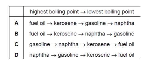 10. Fuel oil, gasoline, kerosene and naphtha are four fractions obtained from the-example-1