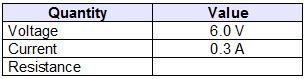 Please help im testing and need an answer as soon as possible Kaya collects the data-example-1