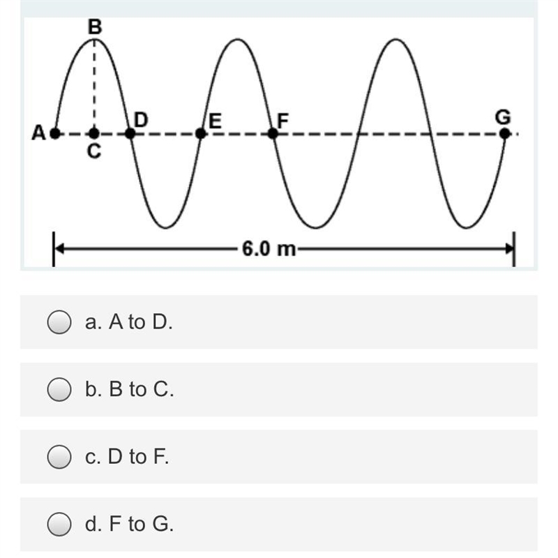 The diagram represents a wave pattern in a certain medium. Answer the following questions-example-1