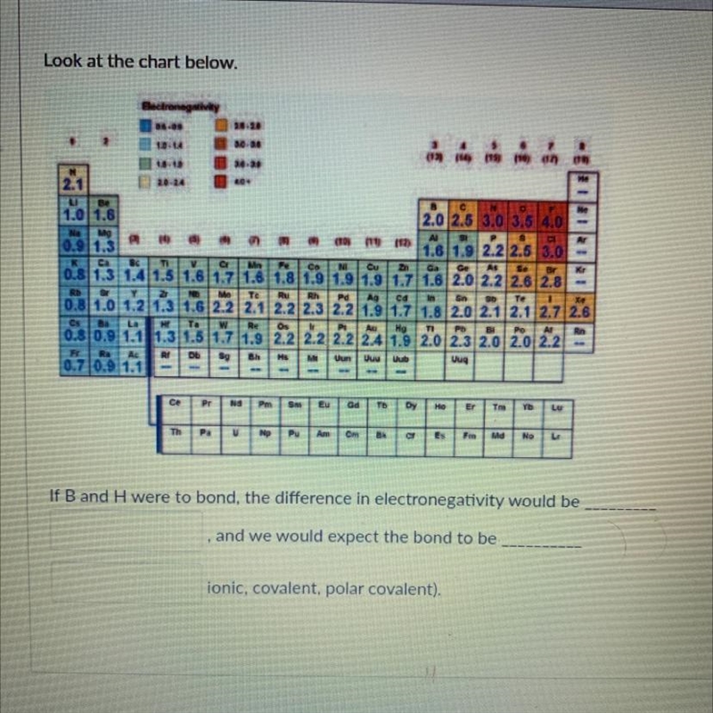 FB and were to bond the difference in electronegativity would be and we would expect-example-1