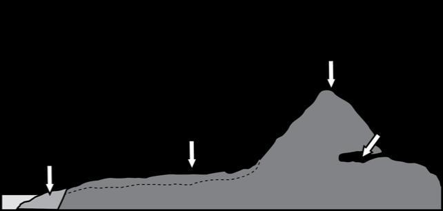 A geologist visits Jessica’s classroom. He shows the class a diagram of different-example-1