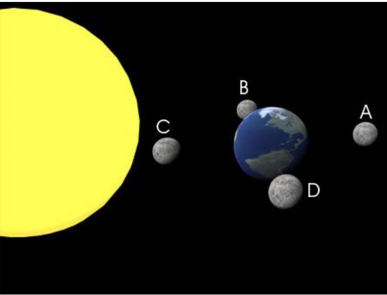 Which location of the moon relative to the sun and earth may produce a lunar eclipse-example-1