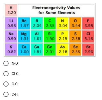 Using the electronegativity values in the chart below, which bond is the most polar-example-1