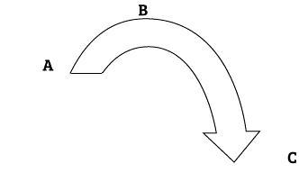 The diagram represents the path of a ball that has been thrown upward. Discuss how-example-1