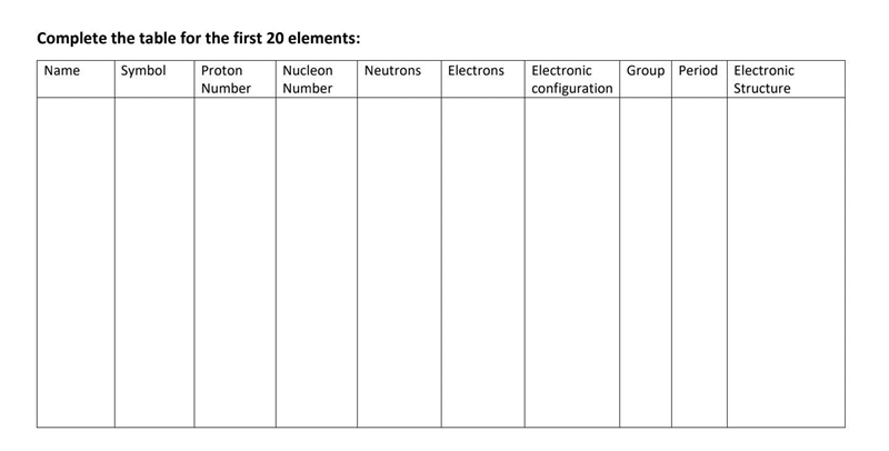 Csn someone ans Complete the table for the first 20 elements:-example-1