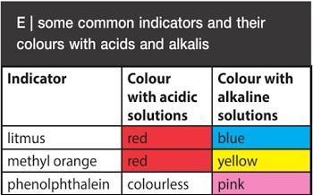 Consider the given examples listed here, find out which substance from the list will-example-1