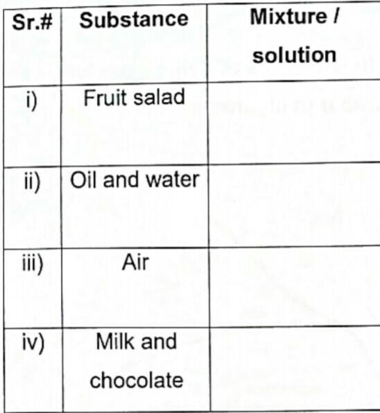 Please tell me the answers which one is mixture or solution I will mark him or her-example-1