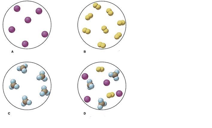 The picture below shows the arrangement of different particles. Which diagram would-example-1