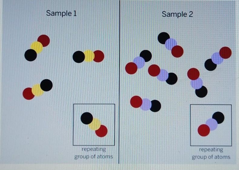 The diagram above shows the repeating groups of atoms that make up two samples. Will-example-1