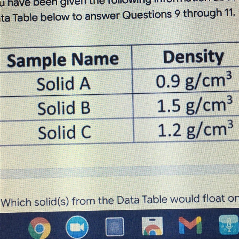 Which solid from the table is the most dense ? please help-example-1