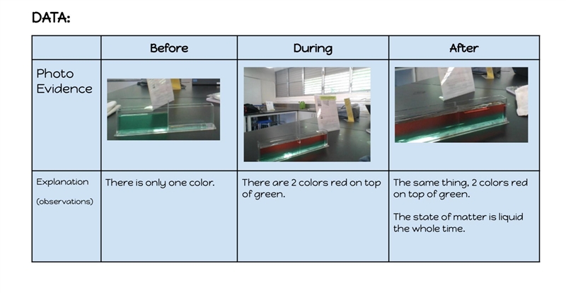 Past due! Help please I choose the middle picture for my hypothesis being inclusive-example-1