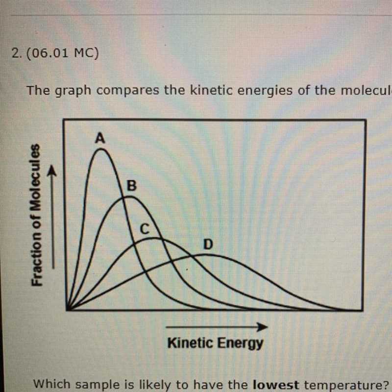 2.(06.01 MC) The graph compares the kinetic energies of the molecules in four gas-example-1