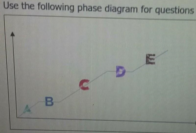 What should be the labels on the X-axis and Y-axis?​-example-1