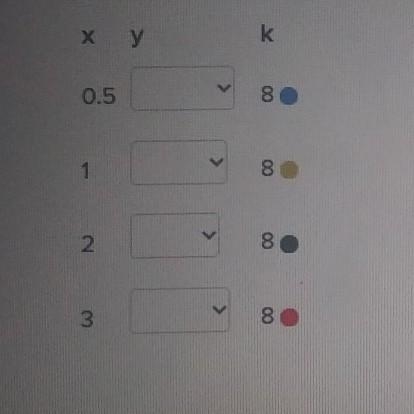 Assume that the variables x and y are directly related. If k= 8, what is the value-example-1