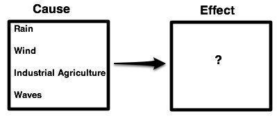 Which best replaces the question mark?-example-1