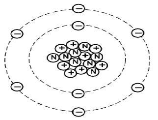 According to the Bohr model, what period and group would the element be in on the-example-1