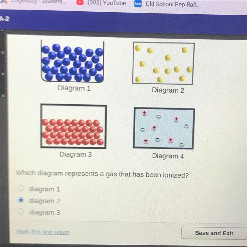 PLEASE HELP Which diagram represents a gas that has been ionized?-example-1