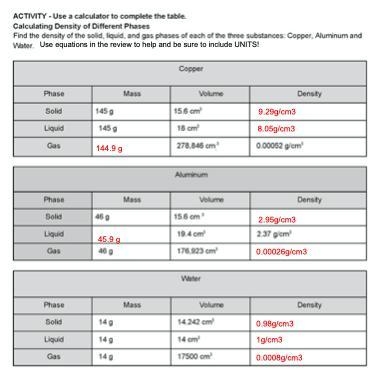 Using the information make a graph.-example-1