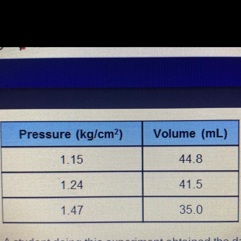 Suppose that the student took one more volume reading of 24.2 mL but forgot to measure-example-1