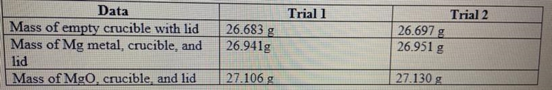 Magnesium is the limiting reactant in this experiment: Calculate the theoretical yield-example-1