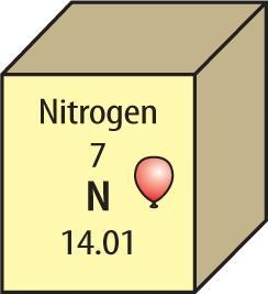 The element key for nitrogen is shown below. n From this key, determine the atomic-example-1