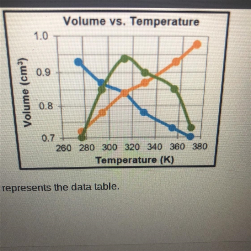 What is the graph of the orange line and is it a positive or negative connotation-example-1