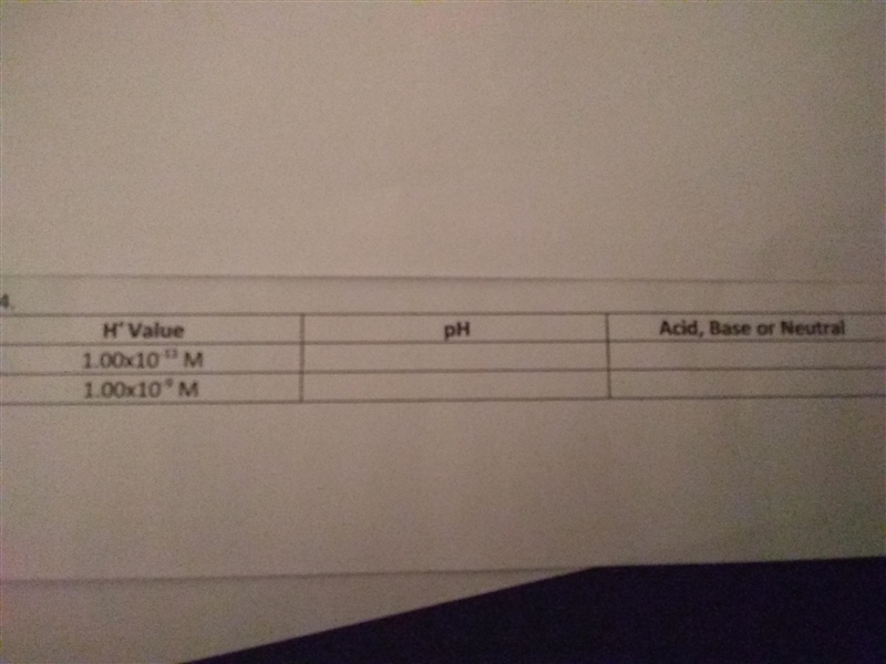 I need help ASAP please Calculating pH See chart below-example-1