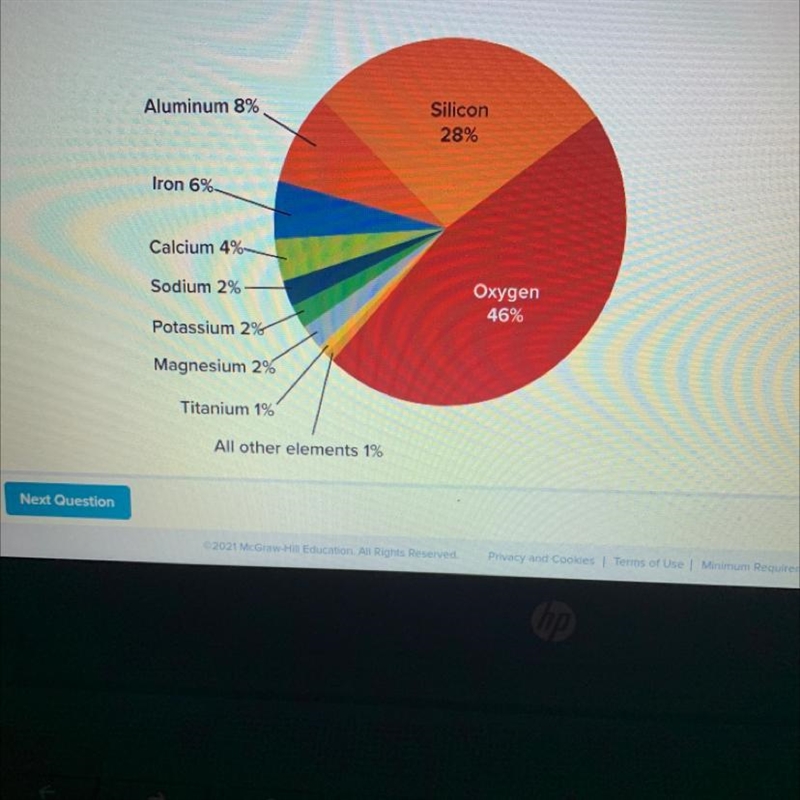 What kind of graph is this ?-example-1