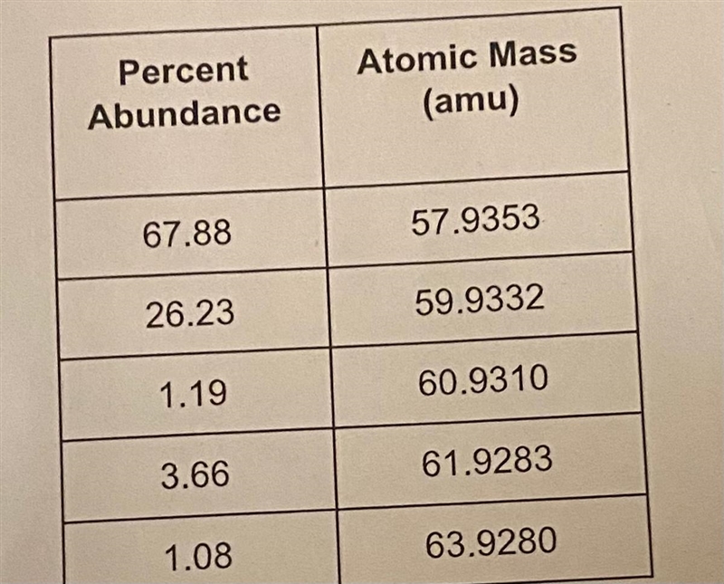 What is the atomic mass of the element based off from the charts ?-example-1