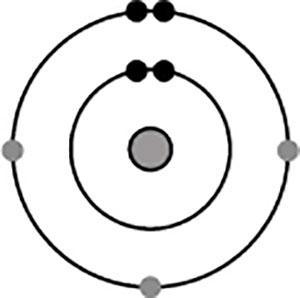 Please help!! The diagram shows the electron configuration of an atom of an element-example-1