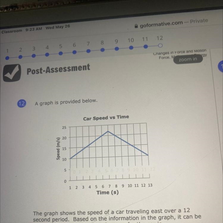 The graph shows the speed of a car traveling east over a 12 second period. Based on-example-1