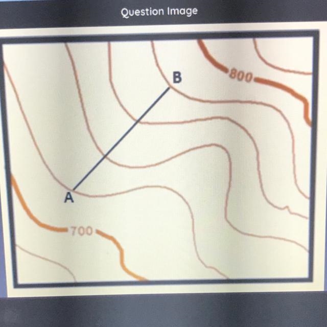 What is the distance from Point A to point B help!!-example-1