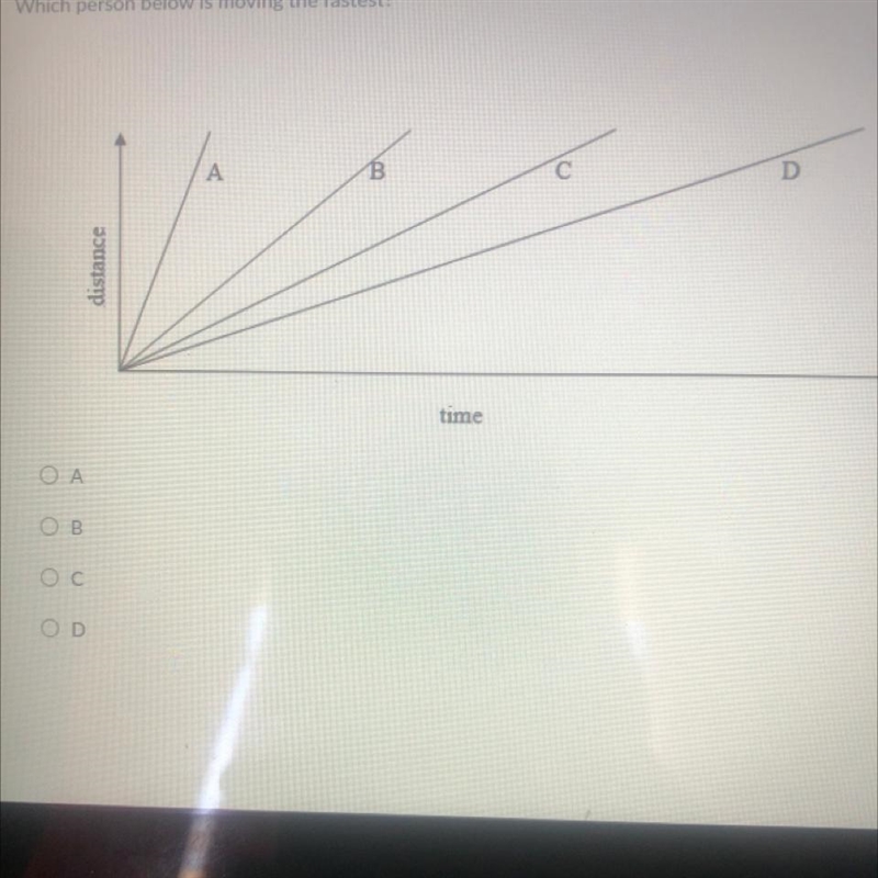 Which person below is moving the fastest? D A B distance time-example-1