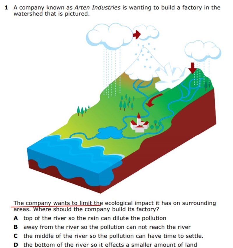 A company known as arten industries is wanting to build a factory in the watershed-example-1