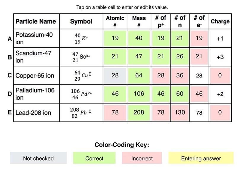 Help! How is this incorrect?-example-1