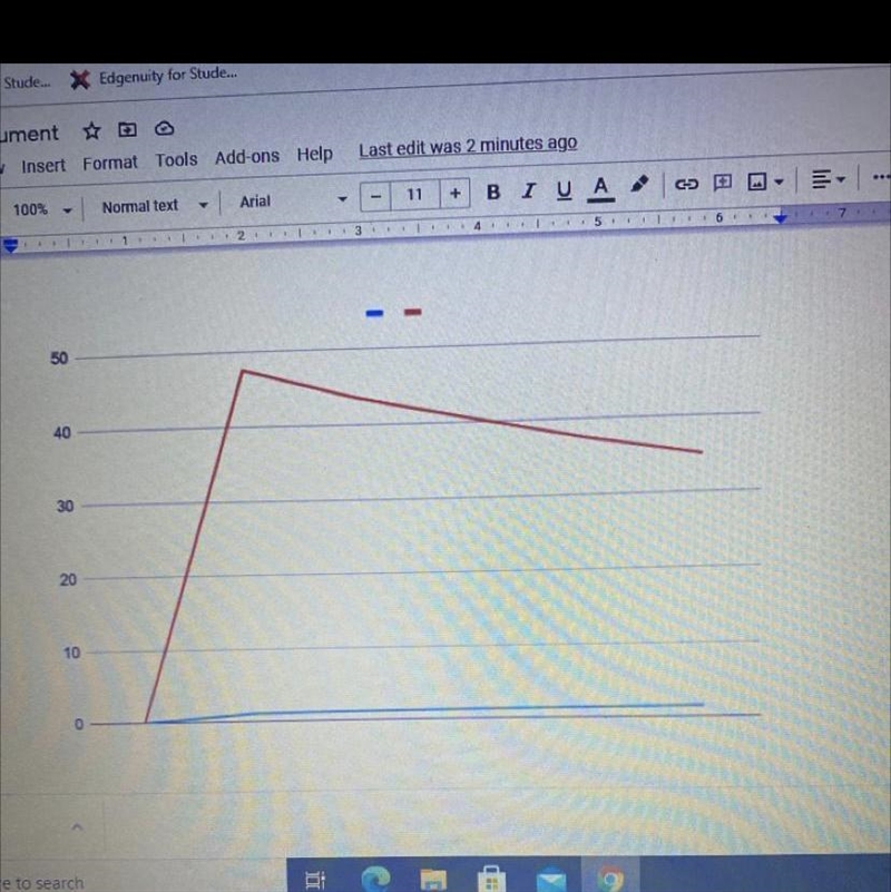 Explain the trend you see in your graph and explain why this occurs at a particle-example-1