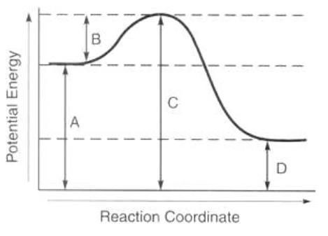 PLS ANSWER ASAP!!! Referring to the energy diagram below which arrow segment represents-example-1