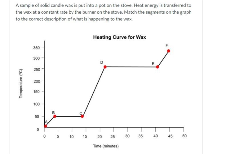 A sample of solid candle wax is put into a pot on the stove. Heat energy is transferred-example-1