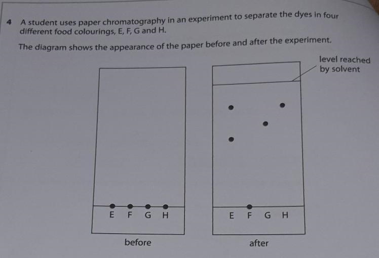 - (11) Deduce the number of dyes in food colouring H. (iii) Suggest why food colouring-example-1