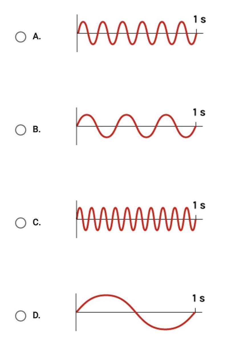 Which waves carries the most energy?-example-1