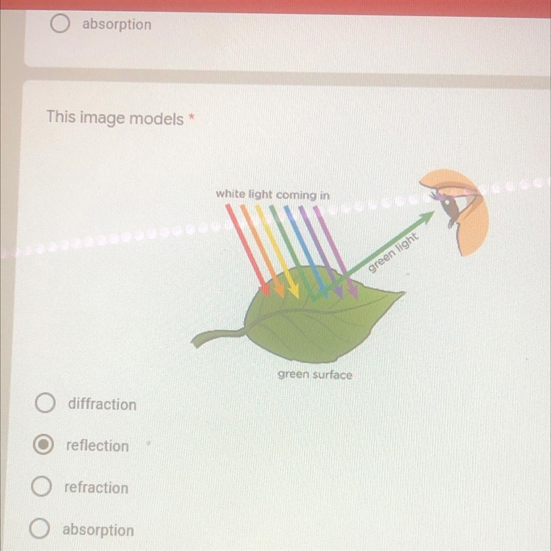 This image models… diffraction reflection refraction absorption-example-1