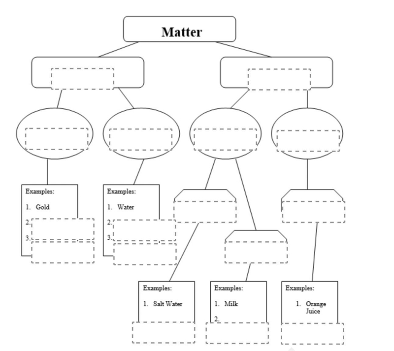 Drag the appropriate answer to the correct location on the concept map below.-example-1