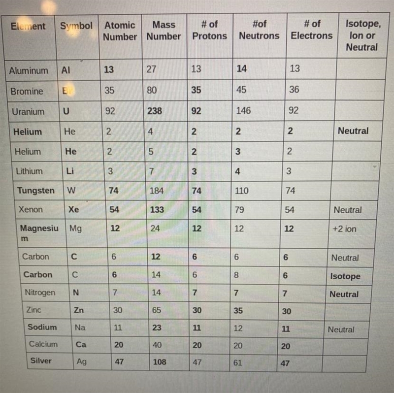 Determine whether each element is an isotope, ion, or is neutral-example-1