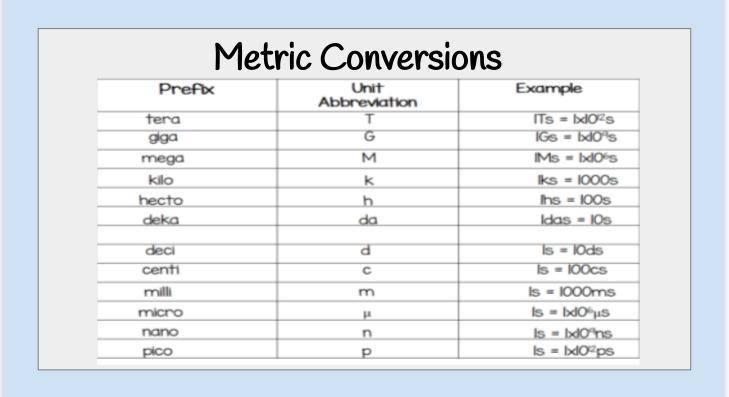 50 POINTS PLEASE ANSWER Can someone convert the following 1.78 cm to km 60.4 cm to-example-1