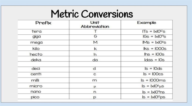 *100 POINTS Metric-metric conversions- dimensional analysis Slove each of the following-example-1